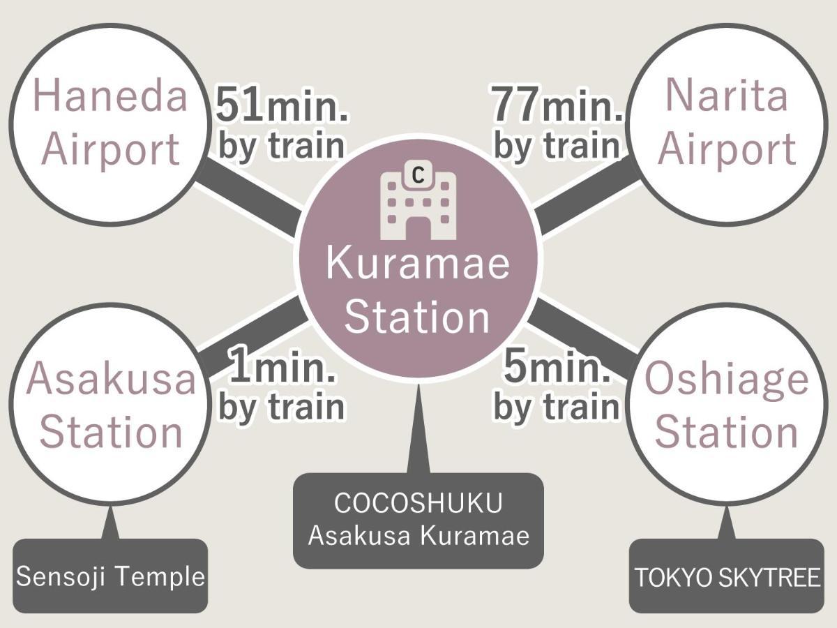 COCOSHUKU Kuramae Hotel Tokyo Bagian luar foto